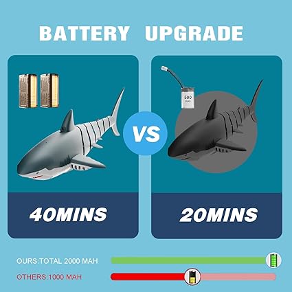 SHARKIT 4D-S6 4DRC WITH HIGH DEFINITION CAMERA RC SHARK